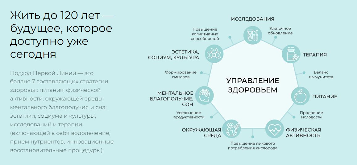 Как я оздоравливался на prevent age курорте image preview