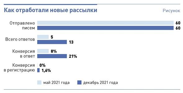 Как общаться с партнёром по почте? (часть 4) image preview